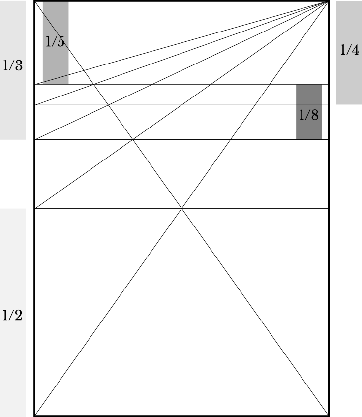 canon de division harmonieuse